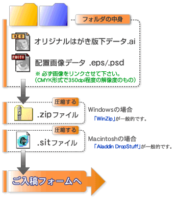 画像の配置したデータの作成方法